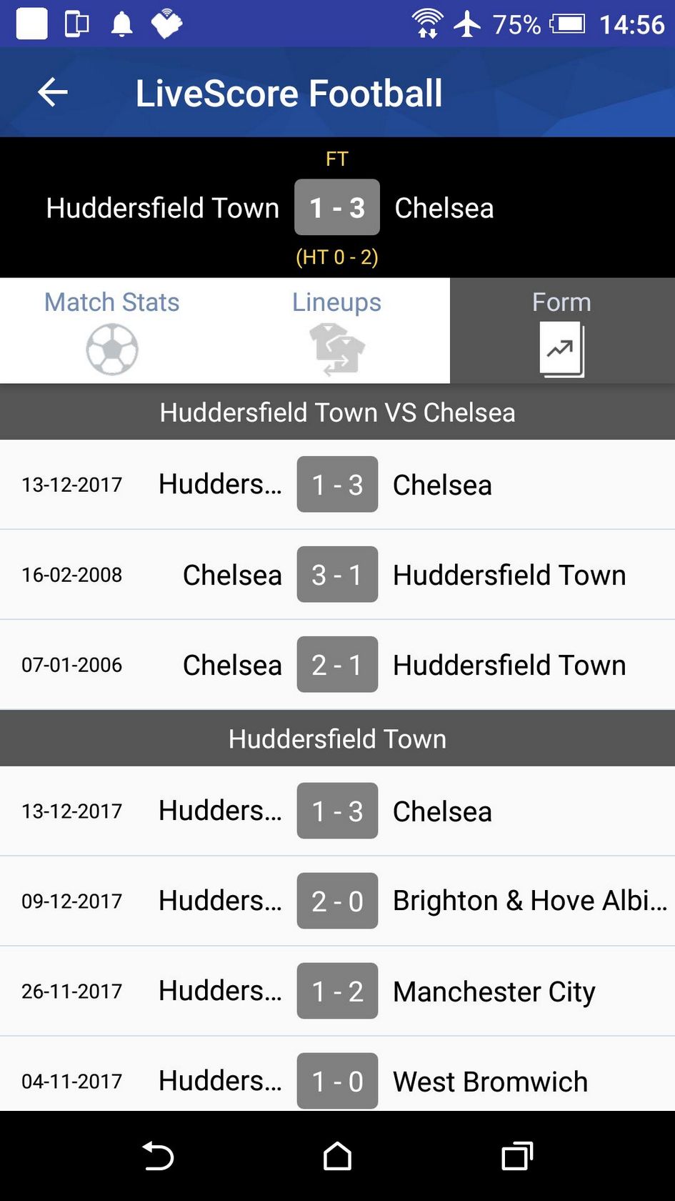 Football match results